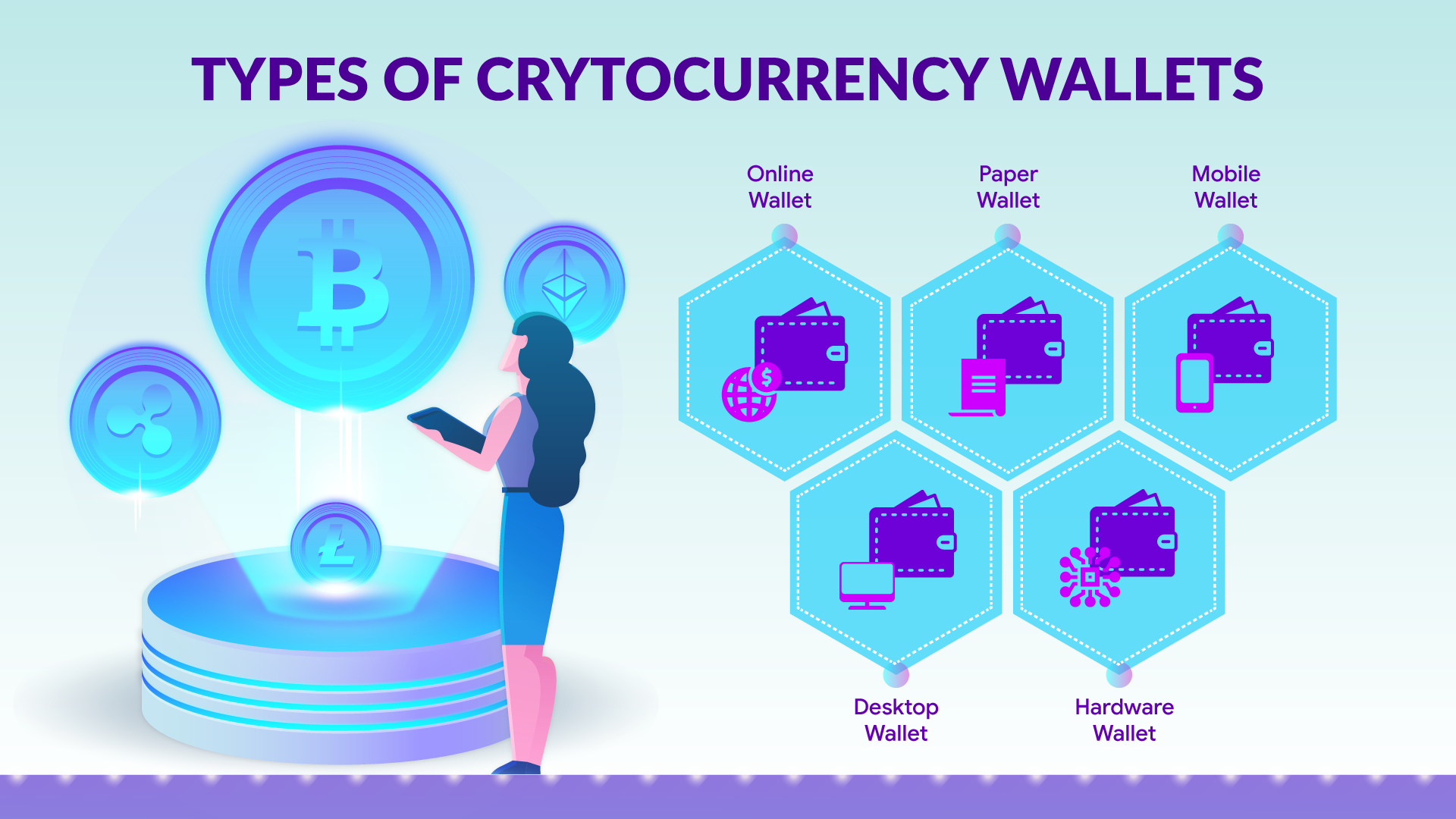 The Various Types of Bitcoin Wallets