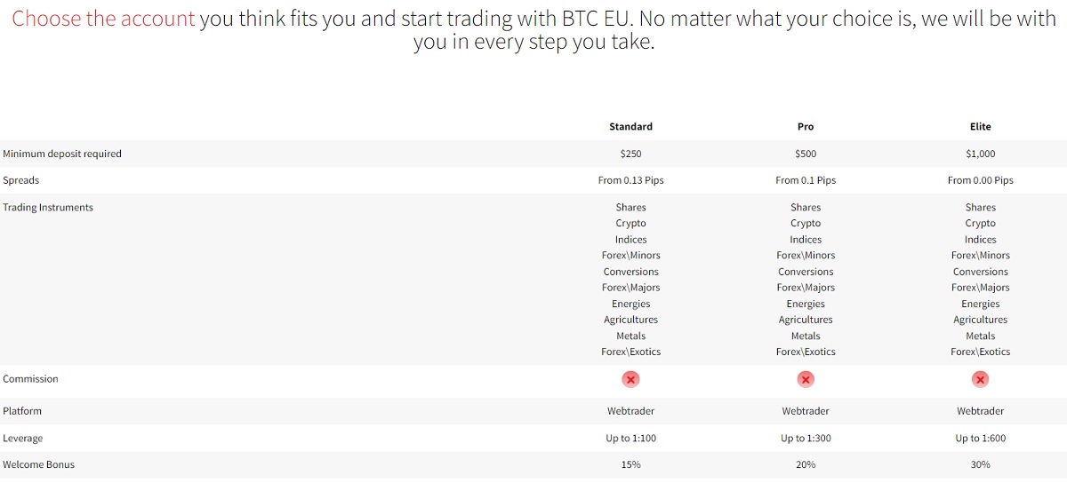 BTC EU trading accounts